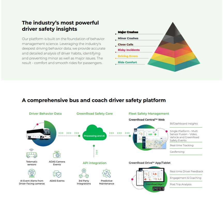GreenRoad driver safety insights and bus and coach safety platform
