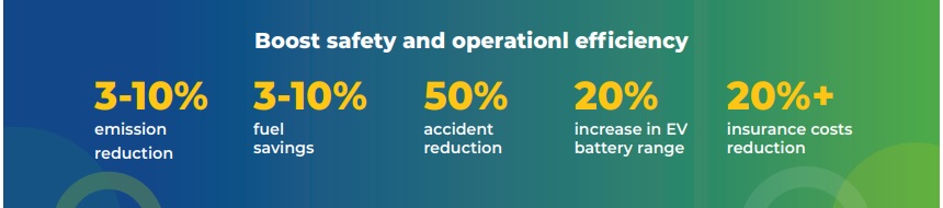 GreenRoad safety and operational-efficiency benefits